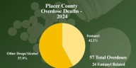 Placer County honors 57 lives lost to overdoses there in 2024