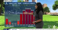 Sunday's Forecast: Mostly sunny and hot with a drier air pattern