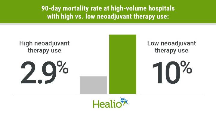 Neoadjuvant chemotherapy lowers mortality in ovarian cancer