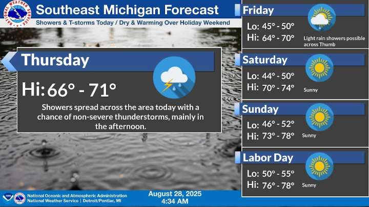 Rain, thunderstorms on tap for Southeast Michigan. Here’s the timeline