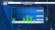 Spotty rain today & an update to the Labor Day weekend forecast