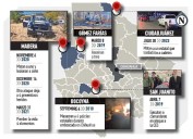Dejan 7 narcoataques a 14 estatales muertos