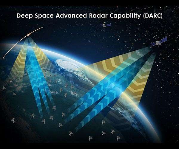 Northrop Grumman Demonstrates Multi Antenna Integration for USSF Deep Space Tracking