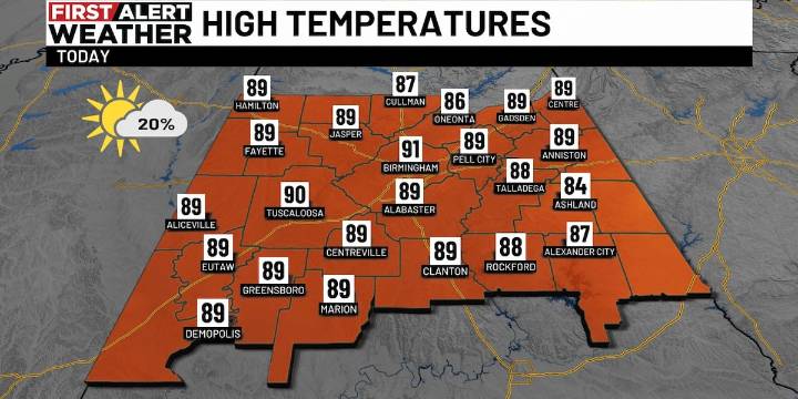 First Alert Weather: Dry and warm start to the weekend