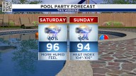 Tracking weekend thunderstorms for some not all this weekend in Houston.
