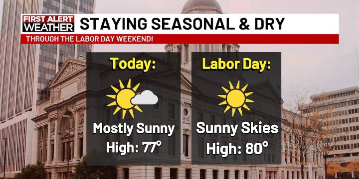 First Alert Forecast: Fantastic weather on tap for the rest of the holiday weekend