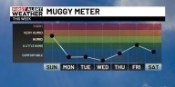 First Alert Weather: Fall-like weather this week