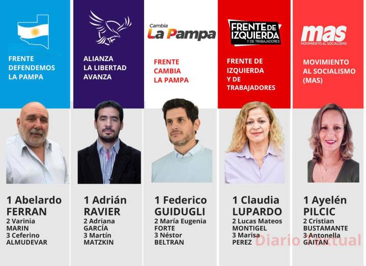 Se presentaron 5 listas para diputados nacionales por La Pampa: 4 frentes y un partido
