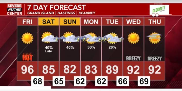 Another hot and humid day tomorrow before a slightly cooler weekend