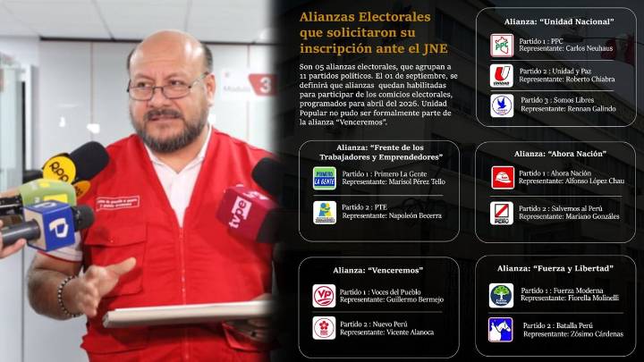 Presentaron cinco solicitudes de alianzas electorales para las elecciones del 2026