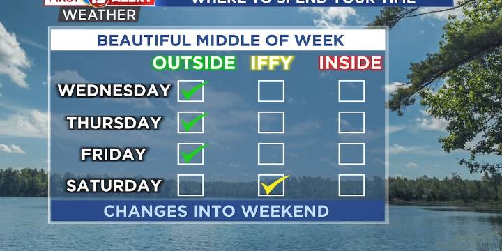 Nice Stretch Of Weather Quickly Returns