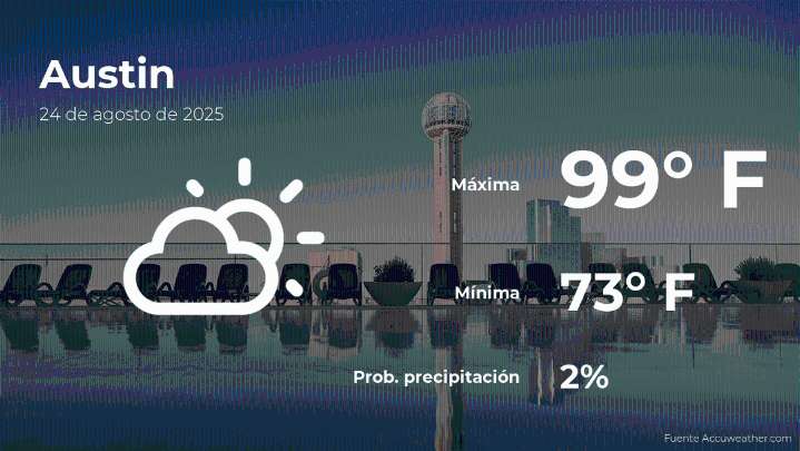 Predicción del clima en Austin, Texas para este domingo 24 de agosto