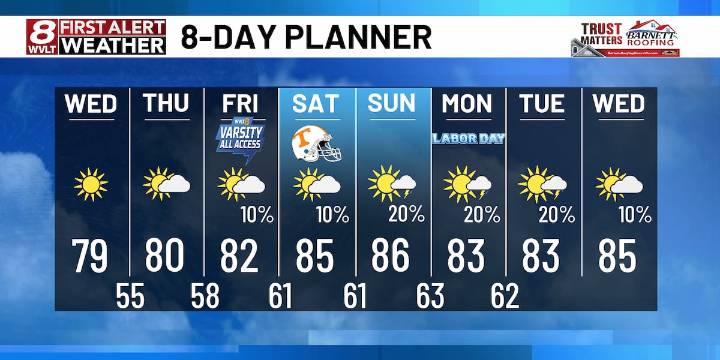 Coolest start Wednesday morning with a warming trend by the weekend