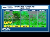 FORECAST: Scattered rain, mostly cloudy through early Wednesday