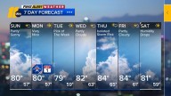 Fall-like feels continues across Central NC