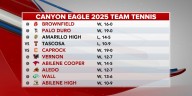 Canyon Eagles team tennis rolling to start 2025 season