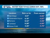 Drier, sunnier and warmer Friday and Labor Day weekend in San Diego