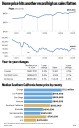 Southern California housing market at a glance: June 2025