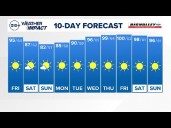 Sacramento Weather Forecast