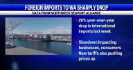 Imports drop sharply at Port of Seattle and Tacoma, raising business concerns