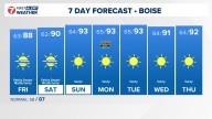 Boise area, southwest Idaho weather forecast from KTVB