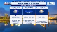 Fall-like low humidity and cooler temperatures all week