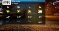 Holiday Weekend Forecast Looks Great