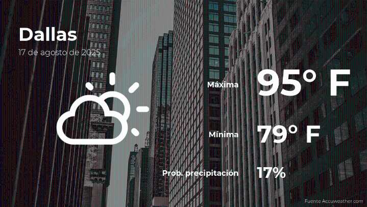 Clima de hoy en Dallas para este domingo 17 de agosto
