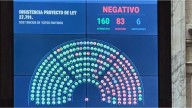 Uno por uno: los votos de los diputados para blindar el veto de Javier Milei al aumento para jubilados