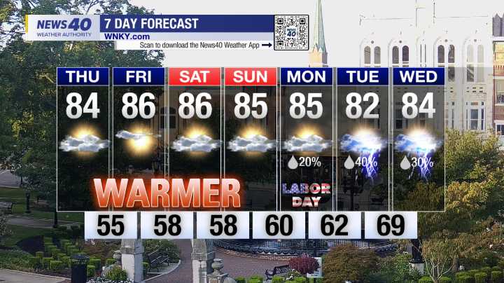 WNKY News 40 Weather Forecast