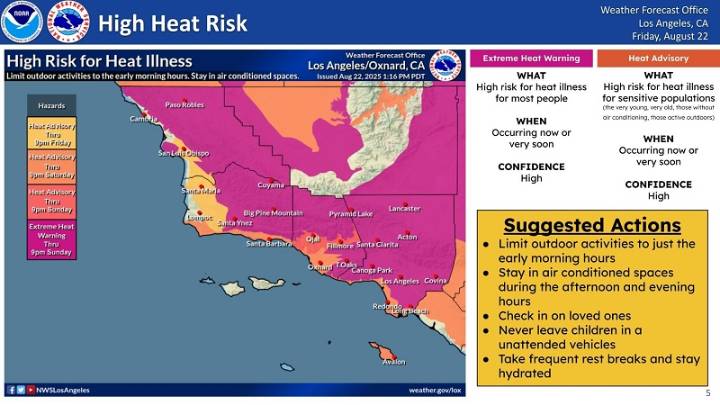 Extreme Heat Warning Extended in L.A. County: Officials Urge Safety Precautions