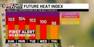 First Alert Weather Day: Dangerous heat levels to start the week