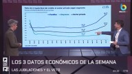 El análisis en 'QR!': los tres datos económicos de la semana que impactan en consumo, créditos y empleo público