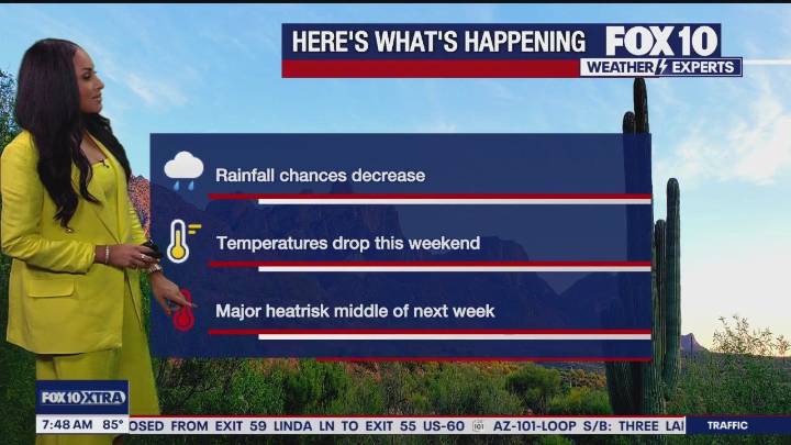 Arizona weather forecast: Highs in the low-100s this weekend in Phoenix