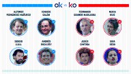 Los OK y KO del viernes, 22 de agosto de 2025