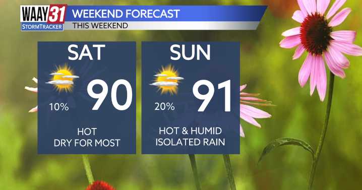 Hotter conditions expected for the weekend