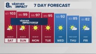 Portland weather forecast for Portland and Vancouver metro area