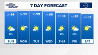 The Arkansas weather forecast from THV11