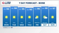 Boise area, southwest Idaho weather forecast from KTVB