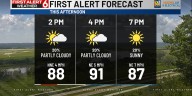 First Alert 6 Forecast: Staying warm and humid again this evening