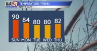 Hot today, but temperatures are about to take a drop