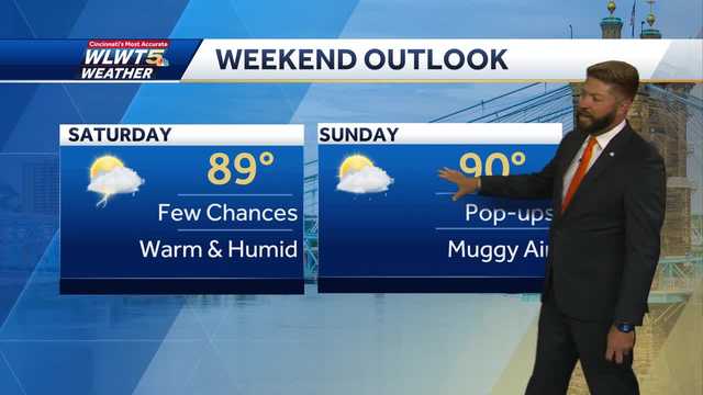 Spotty downpours, heat, and humidity continue this weekend