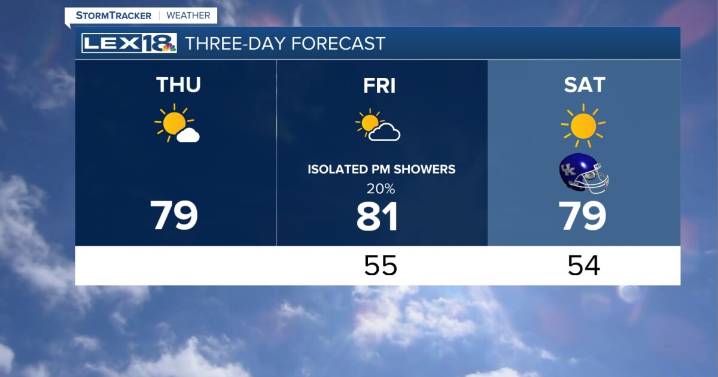 Another Spectacular Yet Dry Day