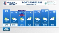 Weather Impact: An isolated shower Sunday, otherwise the Labor Day Weekend looks nice