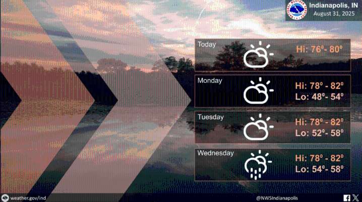 NWS: Cold Front and Possible Rain Chances