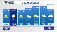 Coastal Virginia Weather Forecast Today