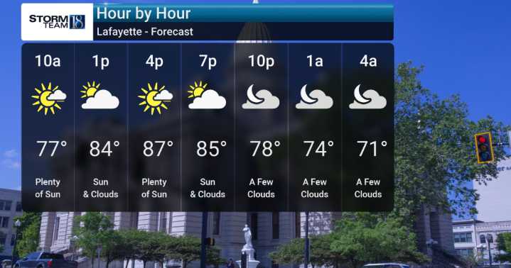 Warm and Humid Weekend Ahead