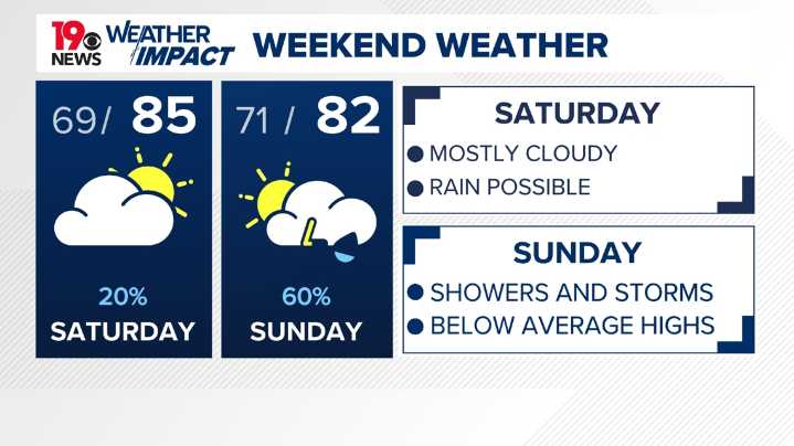 The rare August cool stretch lingers through the weekend in South Carolina