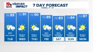 WLTX News19: Weather updates for Columbia and South Carolina