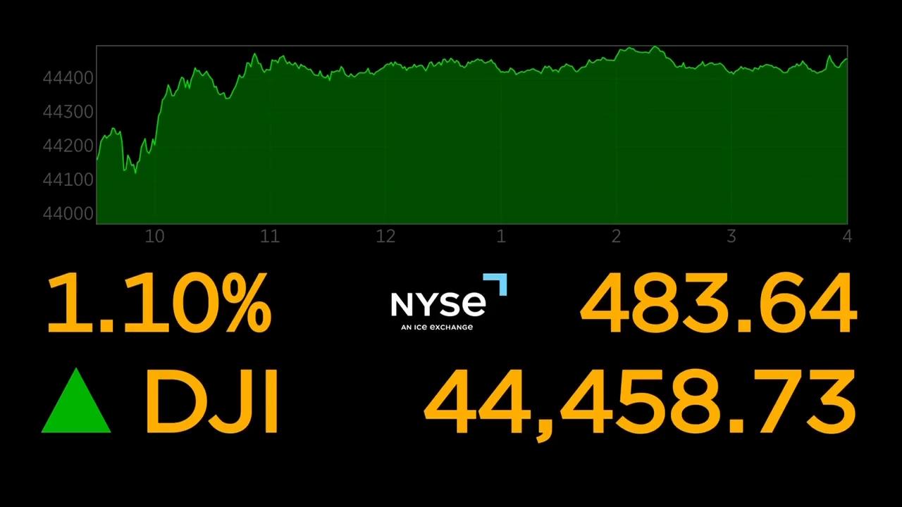 Wall Street rises to more records on hopes for lower interest rates
